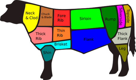 511px-British Beef Cuts